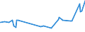 KN 0408 /Exporte /Einheit = Preise (Euro/Tonne) /Partnerland: Kamerun /Meldeland: Eur27_2020 /0408:Vogeleier Ohne Schale, und Eigelb, Frisch, Getrocknet, in Wasser Oder Dampf Gekocht, Geformt, Gefroren Oder Anders Haltbar Gemacht, Auch mit Zusatz von Zucker Oder Anderen SÃ¼ÃŸmitteln