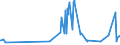 KN 0408 /Exporte /Einheit = Preise (Euro/Tonne) /Partnerland: Aequat.guin. /Meldeland: Eur27_2020 /0408:Vogeleier Ohne Schale, und Eigelb, Frisch, Getrocknet, in Wasser Oder Dampf Gekocht, Geformt, Gefroren Oder Anders Haltbar Gemacht, Auch mit Zusatz von Zucker Oder Anderen SÃ¼ÃŸmitteln