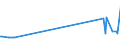 KN 0408 /Exporte /Einheit = Preise (Euro/Tonne) /Partnerland: S.tome /Meldeland: Europäische Union /0408:Vogeleier Ohne Schale, und Eigelb, Frisch, Getrocknet, in Wasser Oder Dampf Gekocht, Geformt, Gefroren Oder Anders Haltbar Gemacht, Auch mit Zusatz von Zucker Oder Anderen SÃ¼ÃŸmitteln
