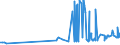 KN 0408 /Exporte /Einheit = Preise (Euro/Tonne) /Partnerland: Gabun /Meldeland: Eur27_2020 /0408:Vogeleier Ohne Schale, und Eigelb, Frisch, Getrocknet, in Wasser Oder Dampf Gekocht, Geformt, Gefroren Oder Anders Haltbar Gemacht, Auch mit Zusatz von Zucker Oder Anderen SÃ¼ÃŸmitteln