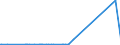 KN 0408 /Exporte /Einheit = Preise (Euro/Tonne) /Partnerland: Kongo /Meldeland: Eur27_2020 /0408:Vogeleier Ohne Schale, und Eigelb, Frisch, Getrocknet, in Wasser Oder Dampf Gekocht, Geformt, Gefroren Oder Anders Haltbar Gemacht, Auch mit Zusatz von Zucker Oder Anderen SÃ¼ÃŸmitteln