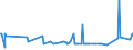 KN 0408 /Exporte /Einheit = Preise (Euro/Tonne) /Partnerland: Dem. Rep. Kongo /Meldeland: Eur27_2020 /0408:Vogeleier Ohne Schale, und Eigelb, Frisch, Getrocknet, in Wasser Oder Dampf Gekocht, Geformt, Gefroren Oder Anders Haltbar Gemacht, Auch mit Zusatz von Zucker Oder Anderen SÃ¼ÃŸmitteln