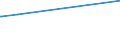 KN 0408 /Exporte /Einheit = Preise (Euro/Tonne) /Partnerland: Aethiopien /Meldeland: Eur27_2020 /0408:Vogeleier Ohne Schale, und Eigelb, Frisch, Getrocknet, in Wasser Oder Dampf Gekocht, Geformt, Gefroren Oder Anders Haltbar Gemacht, Auch mit Zusatz von Zucker Oder Anderen SÃ¼ÃŸmitteln