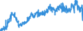 KN 04090000 /Exporte /Einheit = Preise (Euro/Tonne) /Partnerland: Frankreich /Meldeland: Eur27_2020 /04090000:Honig, NatÃ¼rlich