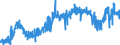 KN 04090000 /Exporte /Einheit = Preise (Euro/Tonne) /Partnerland: Niederlande /Meldeland: Eur27_2020 /04090000:Honig, Natürlich