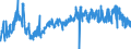 KN 04090000 /Exporte /Einheit = Preise (Euro/Tonne) /Partnerland: Italien /Meldeland: Eur27_2020 /04090000:Honig, NatÃ¼rlich