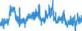 KN 04090000 /Exporte /Einheit = Preise (Euro/Tonne) /Partnerland: Griechenland /Meldeland: Eur27_2020 /04090000:Honig, NatÃ¼rlich