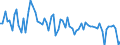KN 04090000 /Exporte /Einheit = Preise (Euro/Tonne) /Partnerland: Ver.koenigreich(Nordirland) /Meldeland: Eur27_2020 /04090000:Honig, NatÃ¼rlich
