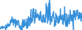 KN 04090000 /Exporte /Einheit = Preise (Euro/Tonne) /Partnerland: Belgien /Meldeland: Eur27_2020 /04090000:Honig, NatÃ¼rlich