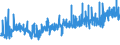 KN 04090000 /Exporte /Einheit = Preise (Euro/Tonne) /Partnerland: Island /Meldeland: Eur27_2020 /04090000:Honig, NatÃ¼rlich