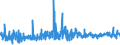 KN 04090000 /Exporte /Einheit = Preise (Euro/Tonne) /Partnerland: Norwegen /Meldeland: Eur27_2020 /04090000:Honig, NatÃ¼rlich