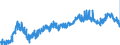KN 04090000 /Exporte /Einheit = Preise (Euro/Tonne) /Partnerland: Schweden /Meldeland: Eur27_2020 /04090000:Honig, NatÃ¼rlich