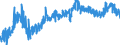 KN 04090000 /Exporte /Einheit = Preise (Euro/Tonne) /Partnerland: Finnland /Meldeland: Eur27_2020 /04090000:Honig, NatÃ¼rlich