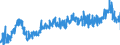 KN 04090000 /Exporte /Einheit = Preise (Euro/Tonne) /Partnerland: Oesterreich /Meldeland: Eur27_2020 /04090000:Honig, NatÃ¼rlich