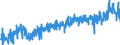 KN 04090000 /Exporte /Einheit = Preise (Euro/Tonne) /Partnerland: Schweiz /Meldeland: Eur27_2020 /04090000:Honig, NatÃ¼rlich