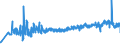 KN 04090000 /Exporte /Einheit = Preise (Euro/Tonne) /Partnerland: Faeroeer Inseln /Meldeland: Eur27_2020 /04090000:Honig, NatÃ¼rlich