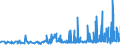 KN 04090000 /Exporte /Einheit = Preise (Euro/Tonne) /Partnerland: Tuerkei /Meldeland: Eur27_2020 /04090000:Honig, NatÃ¼rlich