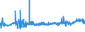 KN 04090000 /Exporte /Einheit = Preise (Euro/Tonne) /Partnerland: Estland /Meldeland: Eur27_2020 /04090000:Honig, NatÃ¼rlich