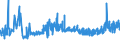 KN 04090000 /Exporte /Einheit = Preise (Euro/Tonne) /Partnerland: Lettland /Meldeland: Eur27_2020 /04090000:Honig, NatÃ¼rlich