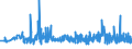 KN 04090000 /Exporte /Einheit = Preise (Euro/Tonne) /Partnerland: Litauen /Meldeland: Eur27_2020 /04090000:Honig, NatÃ¼rlich