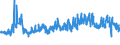KN 04090000 /Exporte /Einheit = Preise (Euro/Tonne) /Partnerland: Polen /Meldeland: Eur27_2020 /04090000:Honig, NatÃ¼rlich