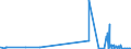 KN 04090000 /Exporte /Einheit = Preise (Euro/Tonne) /Partnerland: Usbekistan /Meldeland: Eur27_2020 /04090000:Honig, NatÃ¼rlich