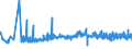 KN 04090000 /Exporte /Einheit = Preise (Euro/Tonne) /Partnerland: Slowenien /Meldeland: Eur27_2020 /04090000:Honig, NatÃ¼rlich
