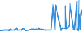 KN 04090000 /Exporte /Einheit = Preise (Euro/Tonne) /Partnerland: Ehem.jug.rep.mazed /Meldeland: Eur27_2020 /04090000:Honig, NatÃ¼rlich