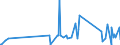 KN 04090000 /Exporte /Einheit = Preise (Euro/Tonne) /Partnerland: Montenegro /Meldeland: Eur27_2020 /04090000:Honig, NatÃ¼rlich