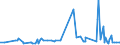 KN 04090000 /Exporte /Einheit = Preise (Euro/Tonne) /Partnerland: Sudan /Meldeland: Eur27_2020 /04090000:Honig, NatÃ¼rlich