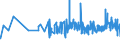 KN 04090000 /Exporte /Einheit = Preise (Euro/Tonne) /Partnerland: Mauretanien /Meldeland: Eur27_2020 /04090000:Honig, NatÃ¼rlich