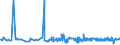 KN 04090000 /Exporte /Einheit = Preise (Euro/Tonne) /Partnerland: Burkina Faso /Meldeland: Eur27_2020 /04090000:Honig, NatÃ¼rlich