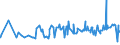 KN 04090000 /Exporte /Einheit = Preise (Euro/Tonne) /Partnerland: Tschad /Meldeland: Eur27_2020 /04090000:Honig, NatÃ¼rlich