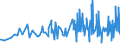 KN 04090000 /Exporte /Einheit = Preise (Euro/Tonne) /Partnerland: Guinea-biss. /Meldeland: Eur27_2020 /04090000:Honig, NatÃ¼rlich
