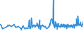 KN 04090000 /Exporte /Einheit = Preise (Euro/Tonne) /Partnerland: Ghana /Meldeland: Eur27_2020 /04090000:Honig, NatÃ¼rlich