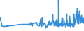 KN 04090000 /Exporte /Einheit = Preise (Euro/Tonne) /Partnerland: S.tome /Meldeland: Eur27_2020 /04090000:Honig, NatÃ¼rlich