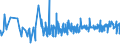 KN 04090000 /Exporte /Einheit = Preise (Euro/Tonne) /Partnerland: Dem. Rep. Kongo /Meldeland: Eur27_2020 /04090000:Honig, NatÃ¼rlich