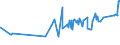 KN 04090000 /Exporte /Einheit = Preise (Euro/Tonne) /Partnerland: Burundi /Meldeland: Eur27_2020 /04090000:Honig, NatÃ¼rlich