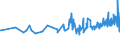 CN 0409 /Exports /Unit = Prices (Euro/ton) /Partner: Niger /Reporter: Eur27_2020 /0409:Natural Honey