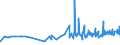 CN 0409 /Exports /Unit = Prices (Euro/ton) /Partner: Guinea /Reporter: Eur27_2020 /0409:Natural Honey