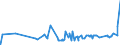 CN 0409 /Exports /Unit = Prices (Euro/ton) /Partner: Liberia /Reporter: Eur27_2020 /0409:Natural Honey
