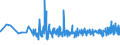 CN 0409 /Exports /Unit = Prices (Euro/ton) /Partner: Equat.guinea /Reporter: Eur27_2020 /0409:Natural Honey