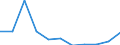 KN 04100000 /Exporte /Einheit = Preise (Euro/Tonne) /Partnerland: Belgien/Luxemburg /Meldeland: Eur27 /04100000:Schildkröteneier, Nester von Salanganen und Andere Genießbare Waren Tierischen Ursprungs, A.n.g.