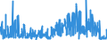 CN 0410 /Exports /Unit = Prices (Euro/ton) /Partner: Italy /Reporter: Eur27_2020 /0410:Turtles' Eggs, Birds' Nests and Other Edible Products of Animal Origin, N.e.s.