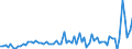 CN 0410 /Exports /Unit = Prices (Euro/ton) /Partner: United Kingdom(Excluding Northern Ireland) /Reporter: Eur27_2020 /0410:Turtles' Eggs, Birds' Nests and Other Edible Products of Animal Origin, N.e.s.