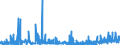 CN 0410 /Exports /Unit = Prices (Euro/ton) /Partner: Austria /Reporter: Eur27_2020 /0410:Turtles' Eggs, Birds' Nests and Other Edible Products of Animal Origin, N.e.s.