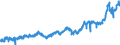 CN 04 /Exports /Unit = Prices (Euro/ton) /Partner: France /Reporter: Eur27_2020 /04:Dairy Produce; Birds' Eggs; Natural Honey; Edible Products of Animal Origin, not Elsewhere Specified or Included