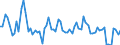 KN 04 /Exporte /Einheit = Preise (Euro/Tonne) /Partnerland: Ver.koenigreich(Nordirland) /Meldeland: Eur27_2020 /04:Milch und Milcherzeugnisse; Vogeleier; NatÃœrlicher Honig; Geniessbare Waren Tierischen Ursprungs, Anderweit Weder Genannt Noch Inbegriffen