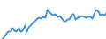 KN 04 /Exporte /Einheit = Preise (Euro/Tonne) /Partnerland: Ver.koenigreich(Ohne Nordirland) /Meldeland: Eur27_2020 /04:Milch und Milcherzeugnisse; Vogeleier; NatÃœrlicher Honig; Geniessbare Waren Tierischen Ursprungs, Anderweit Weder Genannt Noch Inbegriffen