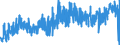 CN 04 /Exports /Unit = Prices (Euro/ton) /Partner: Iceland /Reporter: Eur27_2020 /04:Dairy Produce; Birds' Eggs; Natural Honey; Edible Products of Animal Origin, not Elsewhere Specified or Included